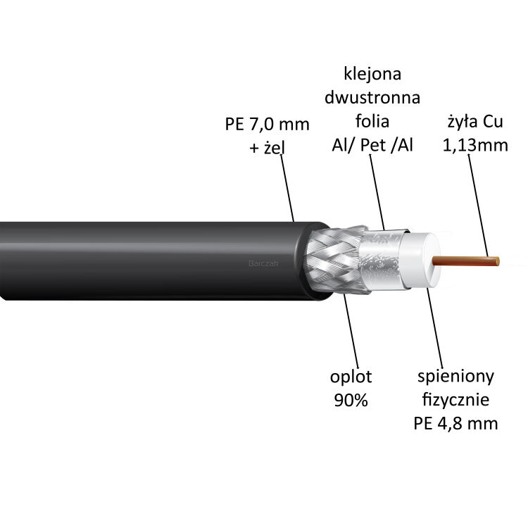 Kabel koncentryczny Satec CTF 113 Outdoor 100m