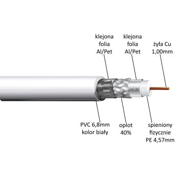 Kabel koncentryczny Satec HS-100 Tri-shield 100m